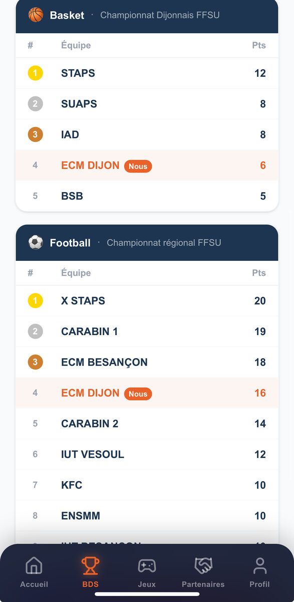 App BDE ECM Dijon - Section BDS classements sportifs