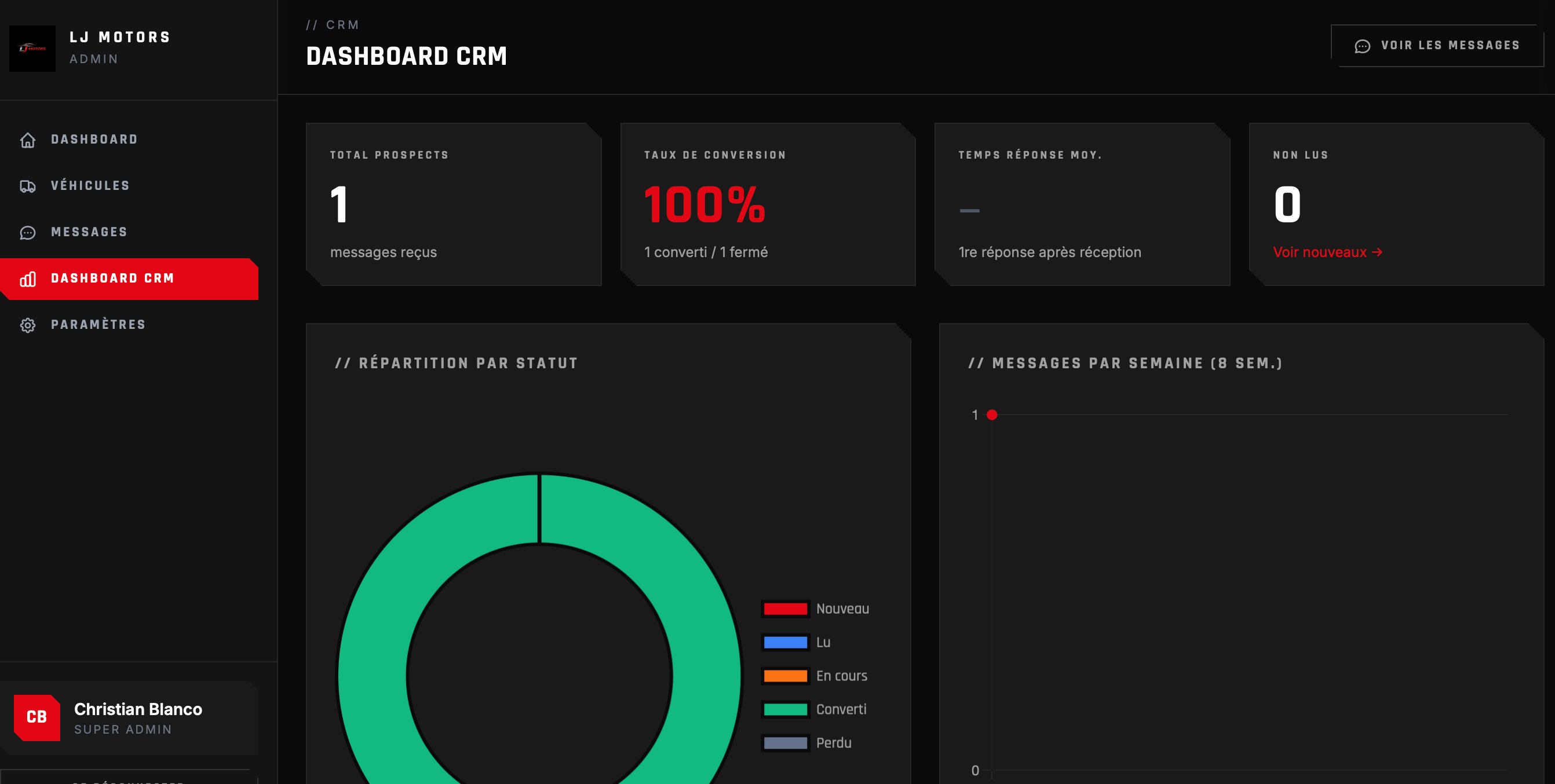 LJ Motors Admin - CRM avec taux de conversion